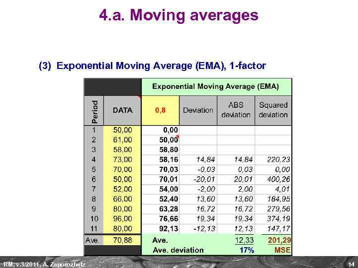 4. a. Moving averages (3) Exponential Moving Average (EMA), 1 -factor RM, v. 3/2011,