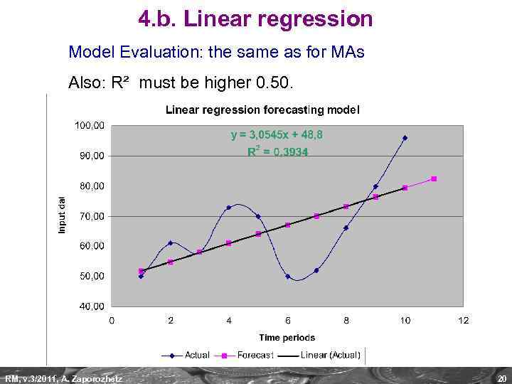 4. b. Linear regression Model Evaluation: the same as for MAs Also: R² must