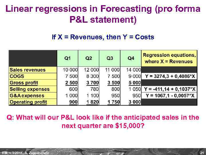 Linear regressions in Forecasting (pro forma P&L statement) If X = Revenues, then Y