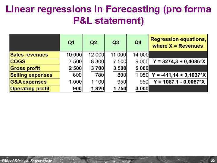 Linear regressions in Forecasting (pro forma P&L statement) RM, v. 3/2011, A. Zaporozhetz 22