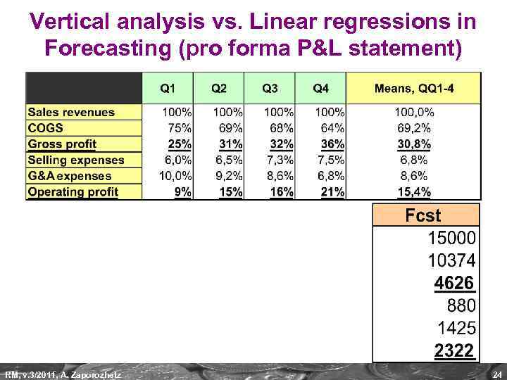 Vertical analysis vs. Linear regressions in Forecasting (pro forma P&L statement) RM, v. 3/2011,