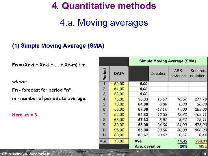 4. Quantitative methods 4. a. Moving averages (1) Simple Moving Average (SMA) Fn =