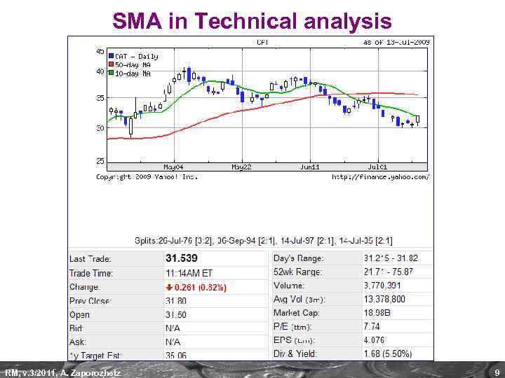 SMA in Technical analysis RM, v. 3/2011, A. Zaporozhetz 9 