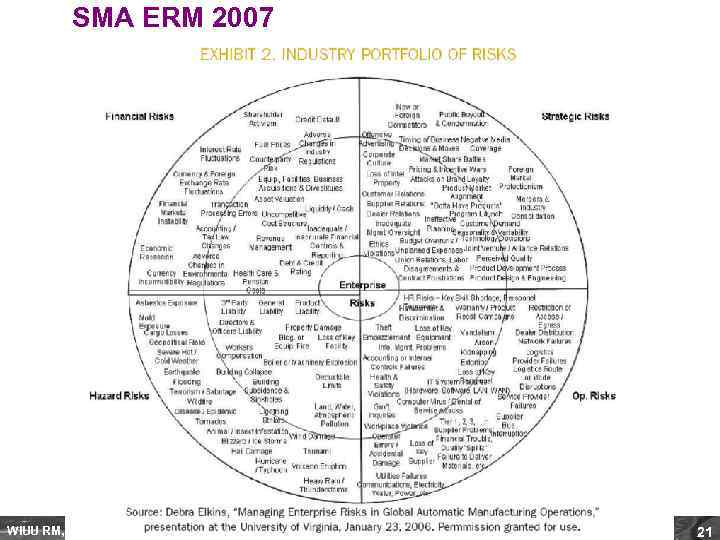 SMA ERM 2007 WIUU RM, Fall 2012, A. Zaporozhetz 21 