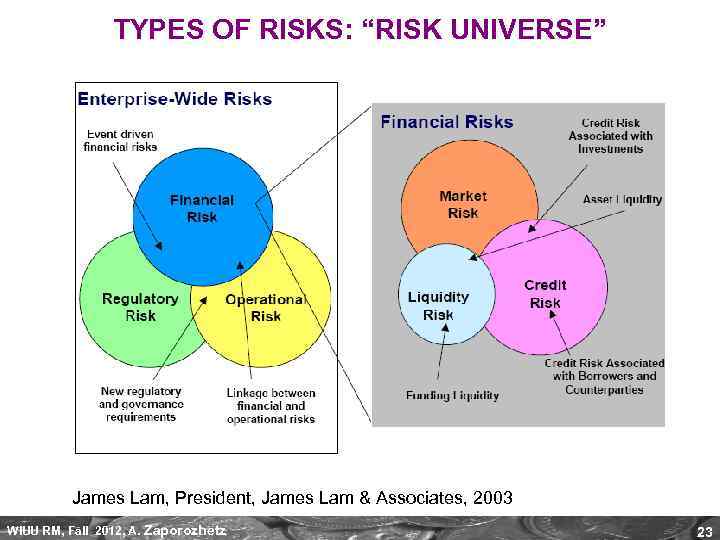 TYPES OF RISKS: “RISK UNIVERSE” James Lam, President, James Lam & Associates, 2003 WIUU