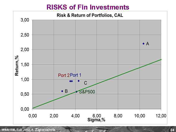 RISKS of Fin Investments WIUU RM, Fall 2012, A. Zaporozhetz 24 