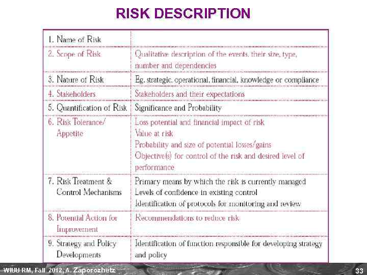 RISK DESCRIPTION WIUU RM, Fall 2012, A. Zaporozhetz 33 