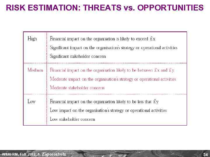 RISK ESTIMATION: THREATS vs. OPPORTUNITIES WIUU RM, Fall 2012, A. Zaporozhetz 34 