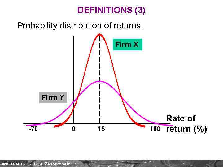 DEFINITIONS (3) Probability distribution of returns. Firm X Firm Y -70 WIUU RM, Fall