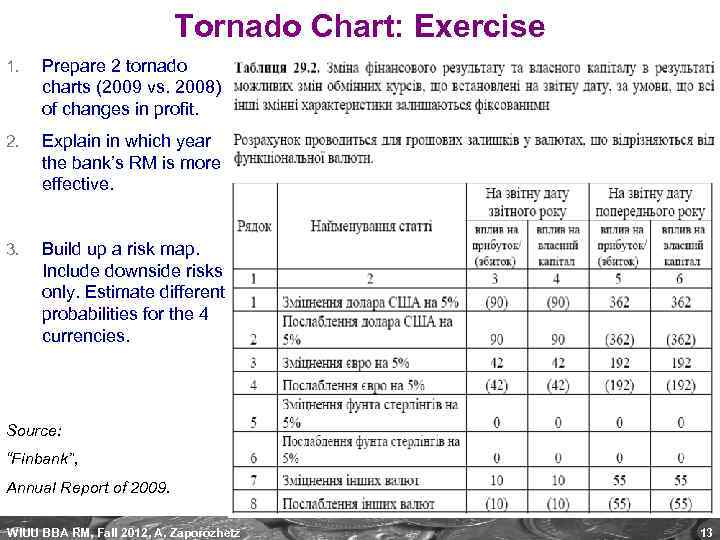 Tornado Chart: Exercise 1. Prepare 2 tornado charts (2009 vs. 2008) of changes in