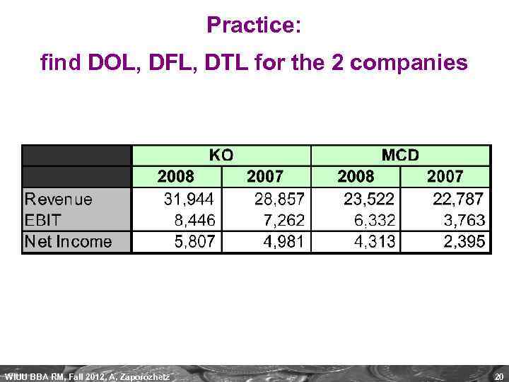 Practice: find DOL, DFL, DTL for the 2 companies WIUU BBA RM, Fall 2012,