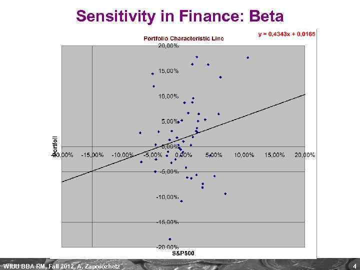 Sensitivity in Finance: Beta WIUU BBA RM, Fall 2012, A. Zaporozhetz 4 