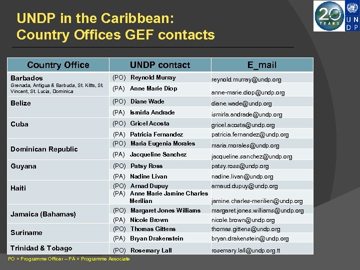 UNDP in the Caribbean: Country Offices GEF contacts Country Office UNDP contact E_mail Barbados
