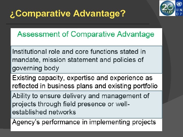 ¿Comparative Advantage? 