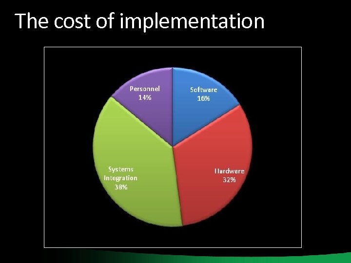 The cost of implementation 