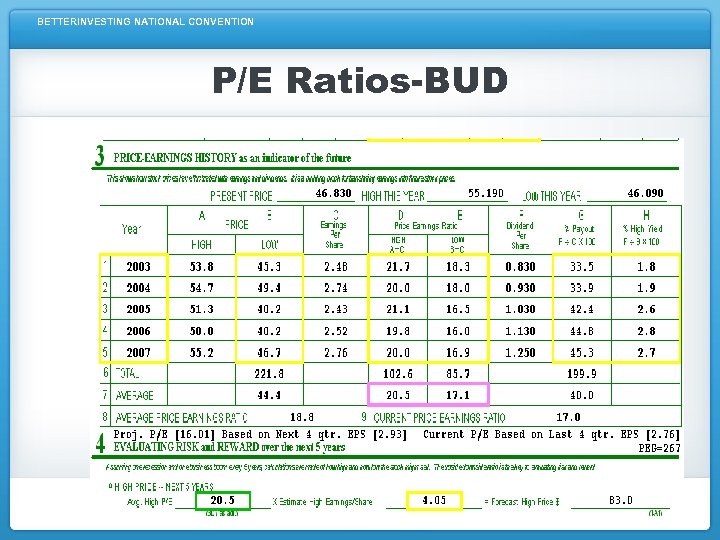 BETTERINVESTING NATIONAL CONVENTION P/E Ratios-BUD 