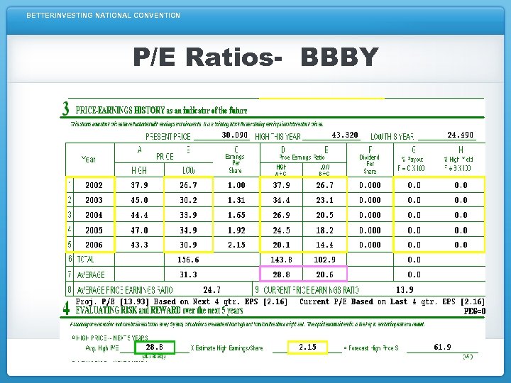 BETTERINVESTING NATIONAL CONVENTION P/E Ratios- BBBY 