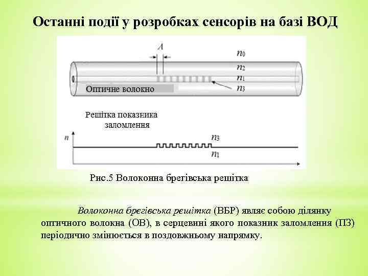 Останні події у розробках сенсорів на базі ВОД Рис. 5 Волоконна брегівська решітка (ВБР)