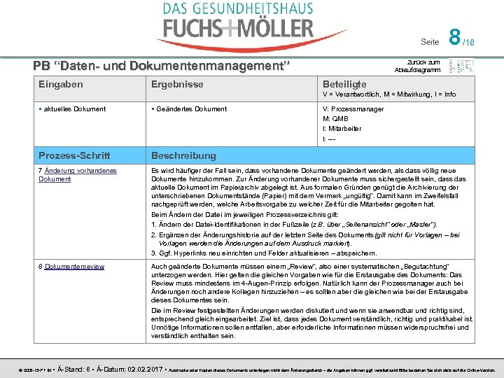 Seite PB “Daten- und Dokumentenmanagement” Eingaben Ergebnisse 8 /16 Zurück zum Ablaufdiagramm Beteiligte V