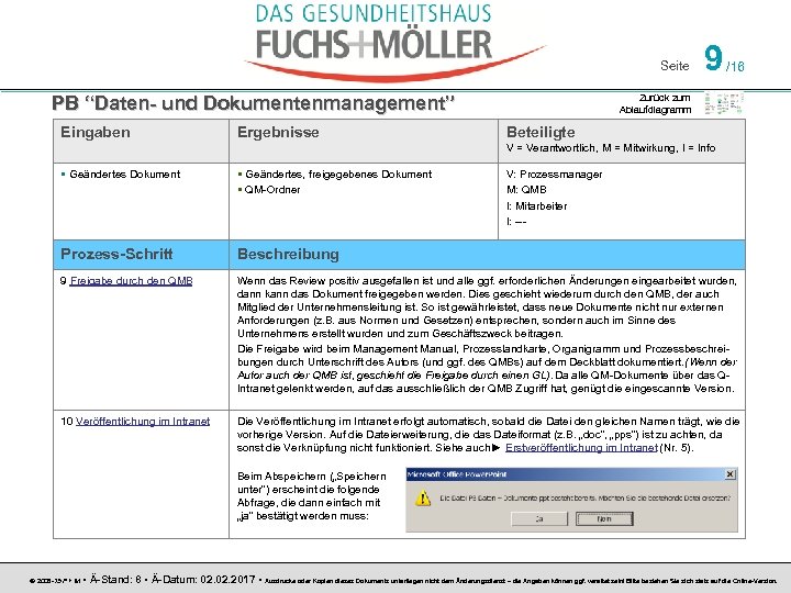 Seite 1 16 Prozessbeschreibung Daten Und Dokumentenmanagement Autor