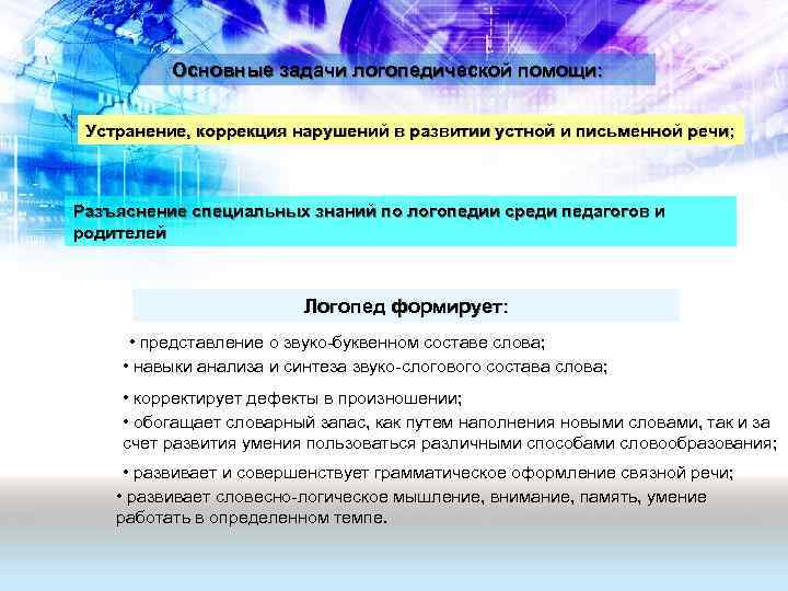 Содержание цель и задачи логопедического воздействия. Основные задачи логопедии. Коррекционно-образовательные задачи. Годовые задачи по логопедии. Образовательные задачи логопеда.