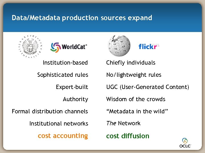 Data/Metadata production sources expand Institution-based Sophisticated rules Expert-built Authority Formal distribution channels Institutional networks