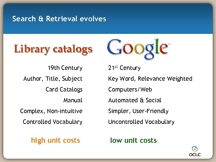 Search & Retrieval evolves Library catalogs 19 th Century Author, Title, Subject Card Catalogs