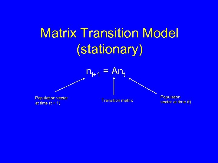 Matrix Transition Model (stationary) nt+1 = Ant Population vector at time (t + 1)