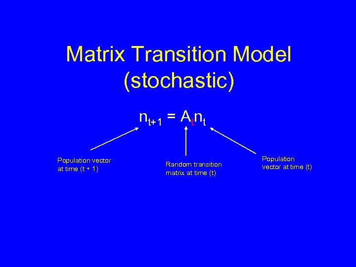 Matrix Transition Model (stochastic) nt+1 = Atnt Population vector at time (t + 1)