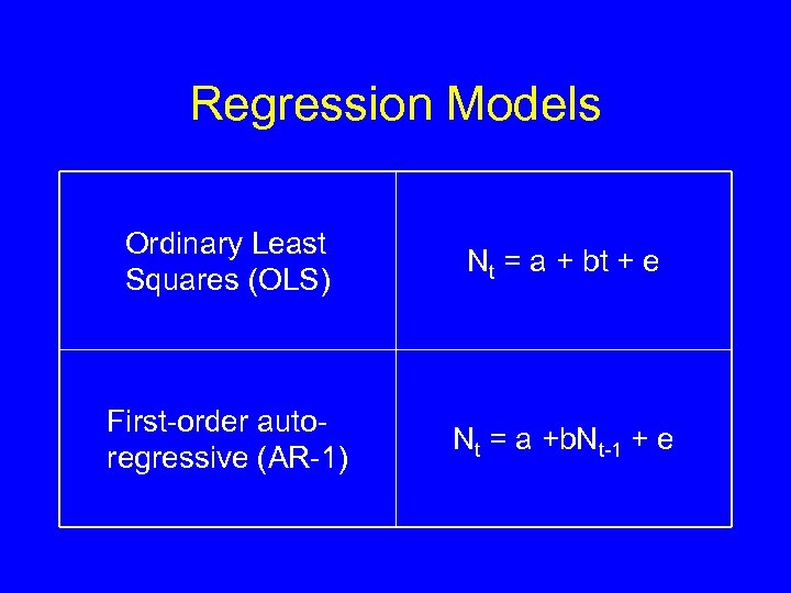 Regression Models Ordinary Least Squares (OLS) Nt = a + bt + e First-order