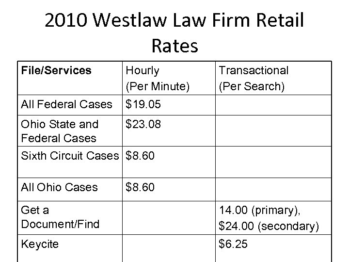 2010 Westlaw Law Firm Retail Rates File/Services Hourly (Per Minute) Transactional (Per Search) All