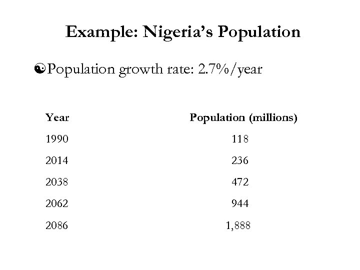 Example: Nigeria’s Population [ Population growth rate: 2. 7%/year Year Population (millions) 1990 118