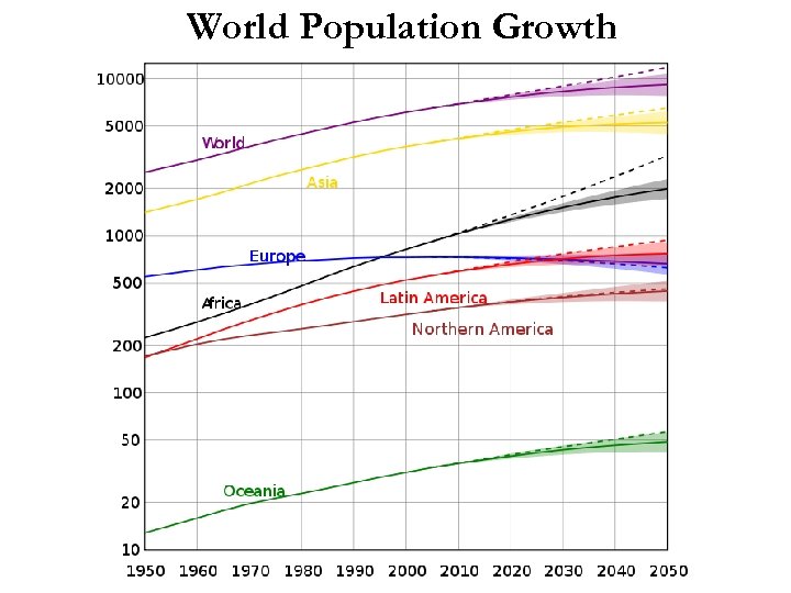 World Population Growth 