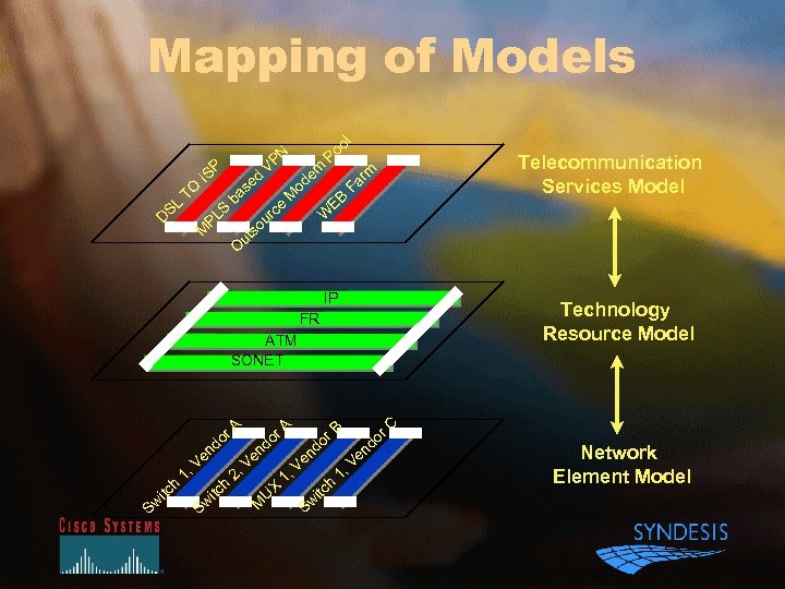 Mapping of Models P SL D TO IS ed N VP s ba S