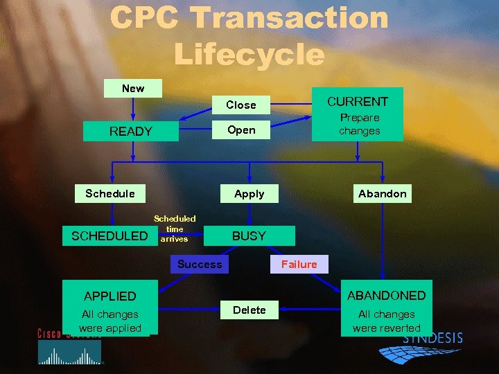 CPC Transaction Lifecycle New Close Open READY Schedule SCHEDULED CURRENT Prepare changes Apply Scheduled