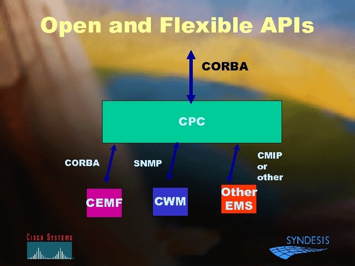 Open and Flexible APIs CORBA CPC CORBA CEMF CMIP or other SNMP CWM Other