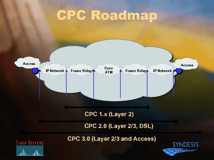 CPC Roadmap Access IP Network Frame Relay Core ATM Access Frame Relay IP Network