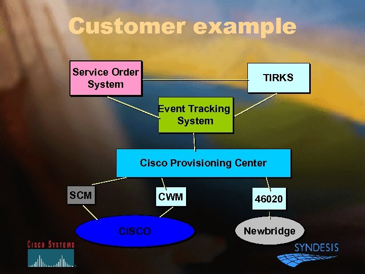 Customer example Service Order System TIRKS Event Tracking System Cisco Provisioning Center SCM CWM