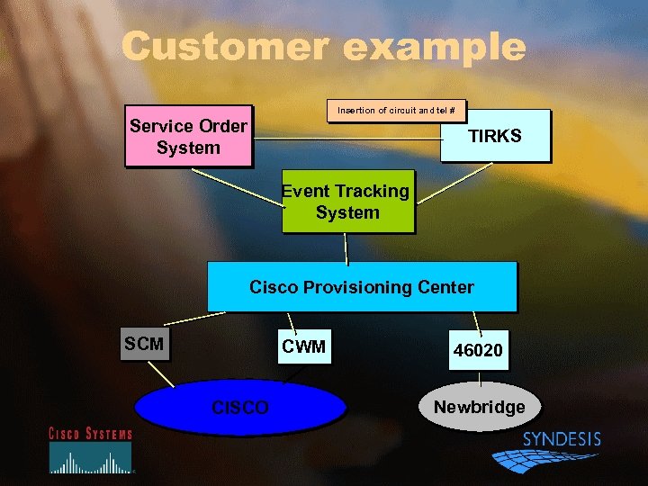 Customer example Insertion of circuit and tel # Service Order System TIRKS Event Tracking