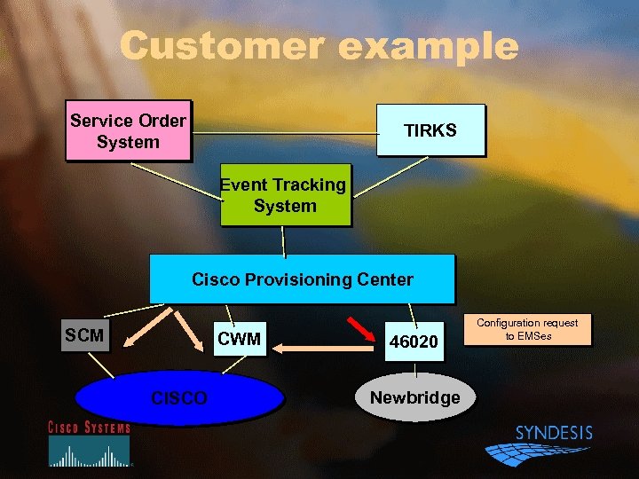 Customer example Service Order System TIRKS Event Tracking System Cisco Provisioning Center SCM CWM