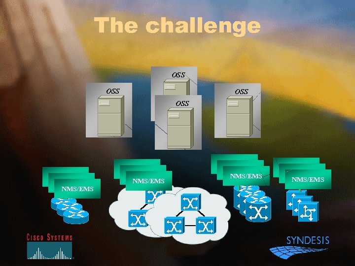 The challenge OSS OSS NMS/EMS NMS/EMS NMS/EMS 