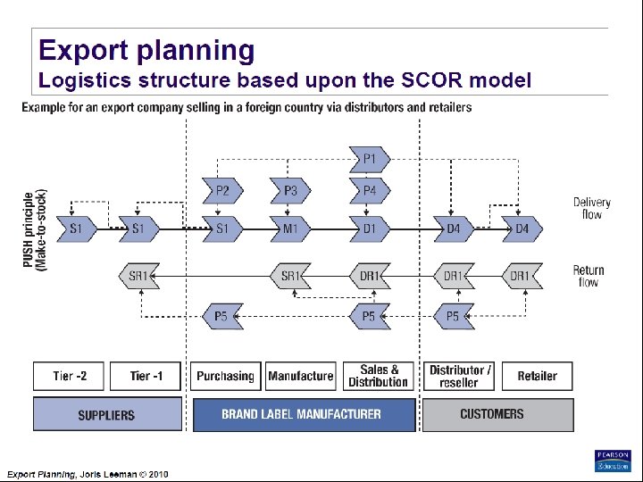 Export Planning Institute _II_BPM Joris Leeman© , 2010 