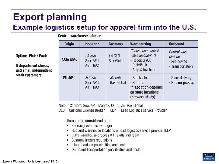 Export Planning Institute _II_BPM Joris Leeman© , 2010 