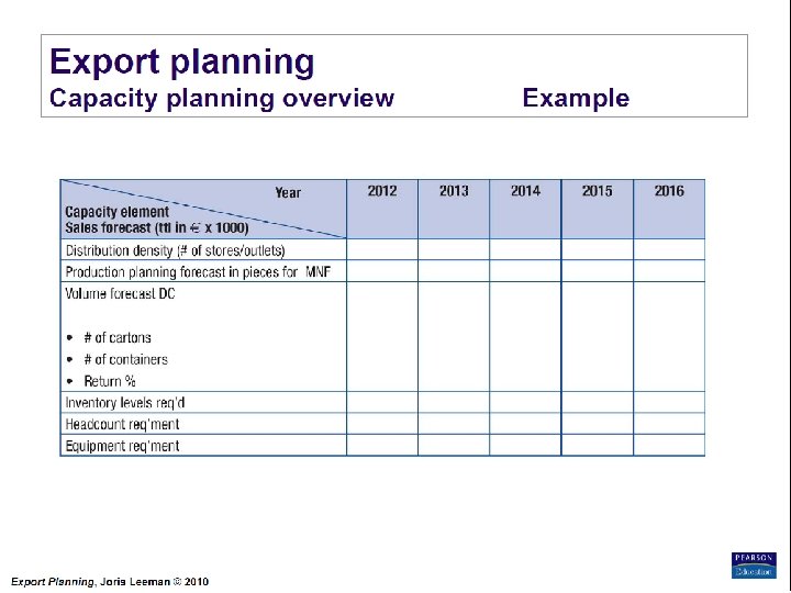 Export Planning Institute _II_BPM Joris Leeman© , 2010 