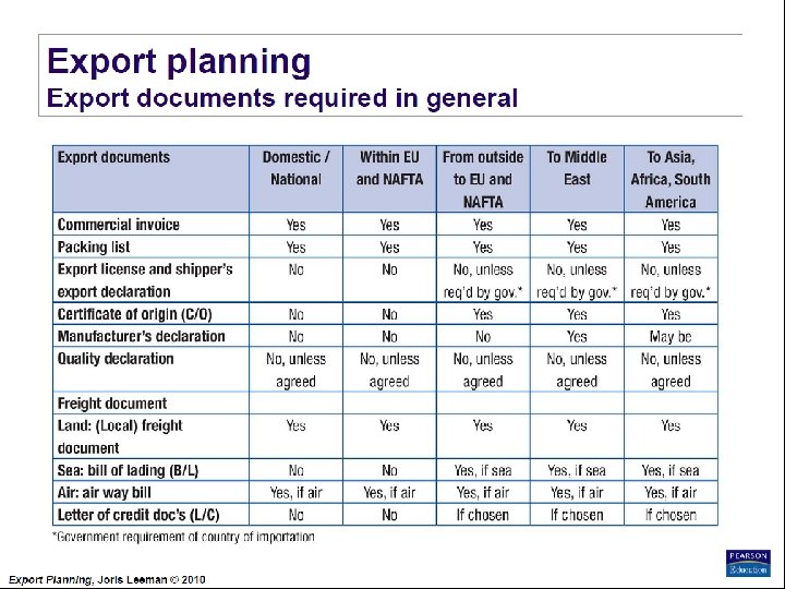 Export Planning Institute _II_BPM Joris Leeman© , 2010 