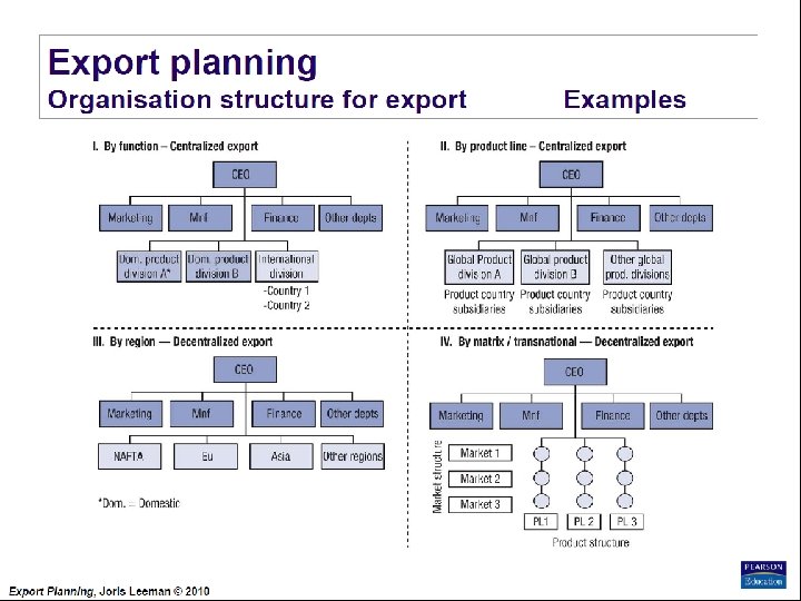 Export Planning Institute _II_BPM Joris Leeman© , 2010 