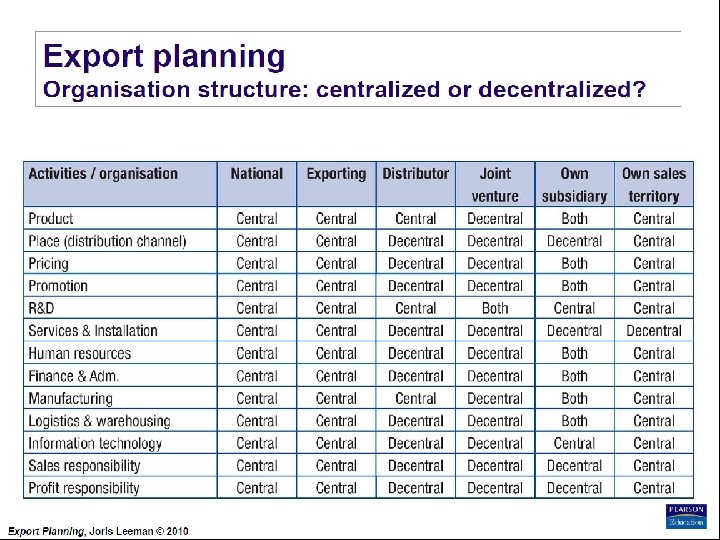 Export Planning Institute _II_BPM Joris Leeman© , 2010 