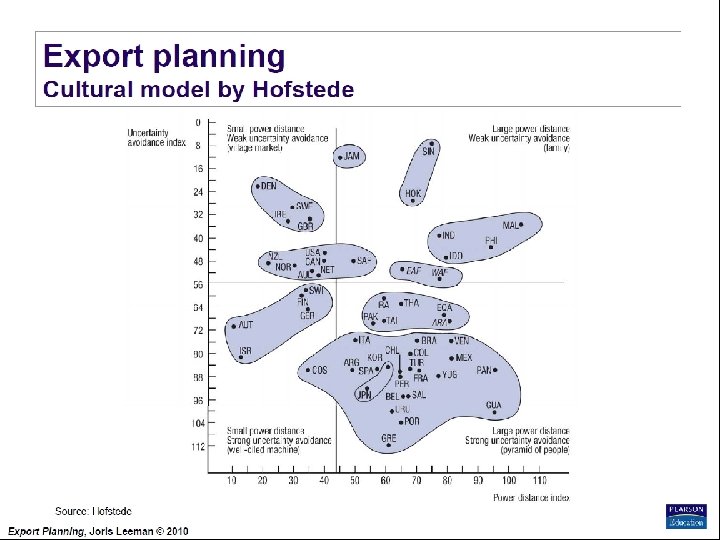 Export Planning Institute _II_BPM Joris Leeman© , 2010 