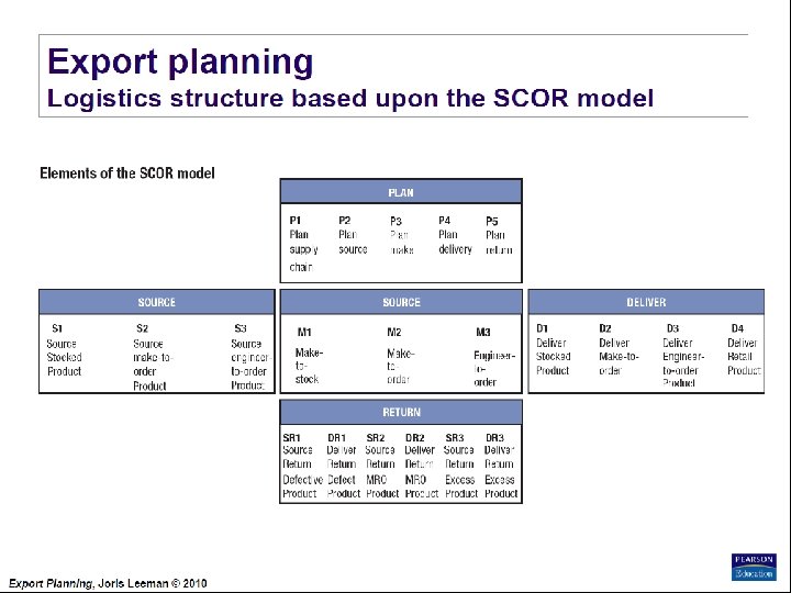 Export Planning Institute _II_BPM Joris Leeman© , 2010 