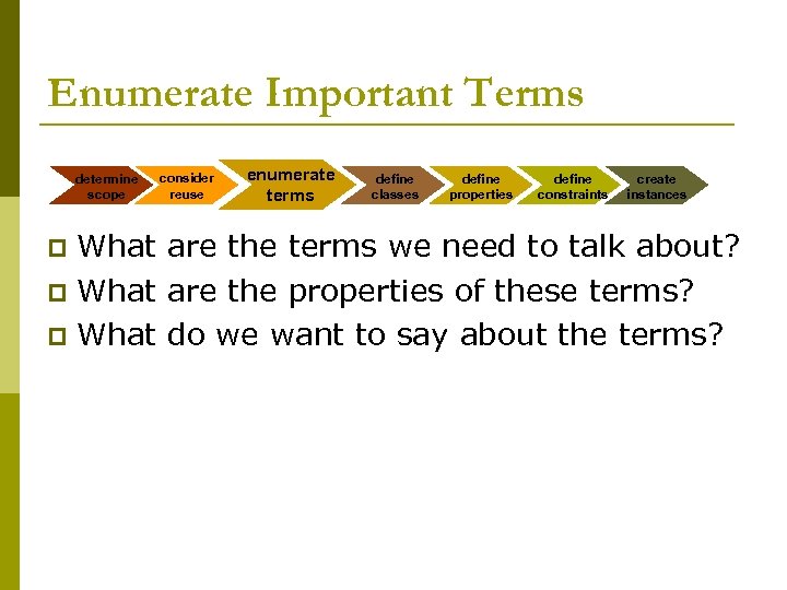 Enumerate Important Terms determine scope consider reuse enumerate terms define classes define properties define